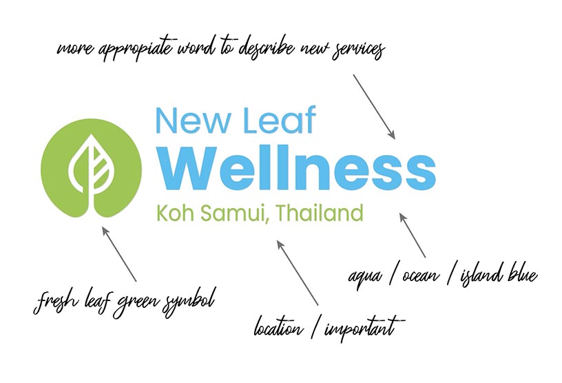 Our resort new leaf wellness resort